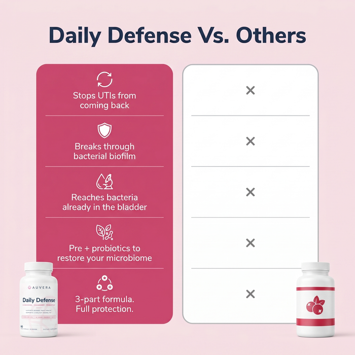 Daily Defense